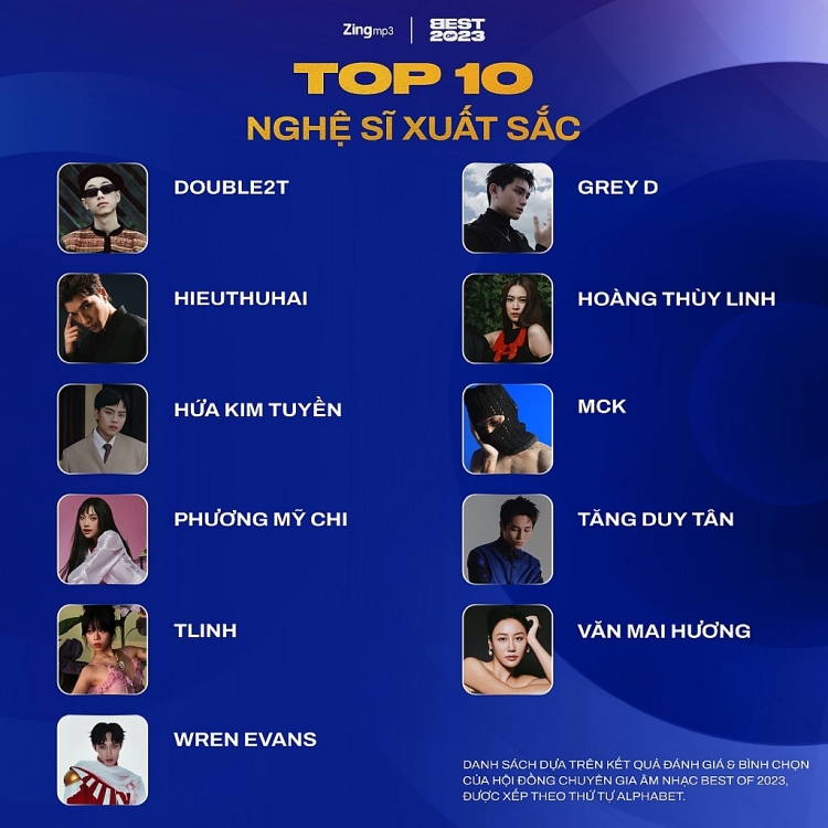 Zing MP3 ra mắt báo cáo thị trường âm nhạc Việt Nam 2023 và Công bố kết quả Best Of 2023